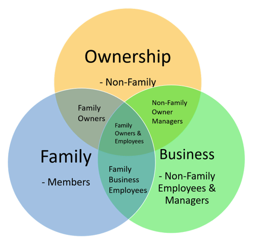 Mediazione in famiglia e Family Business
